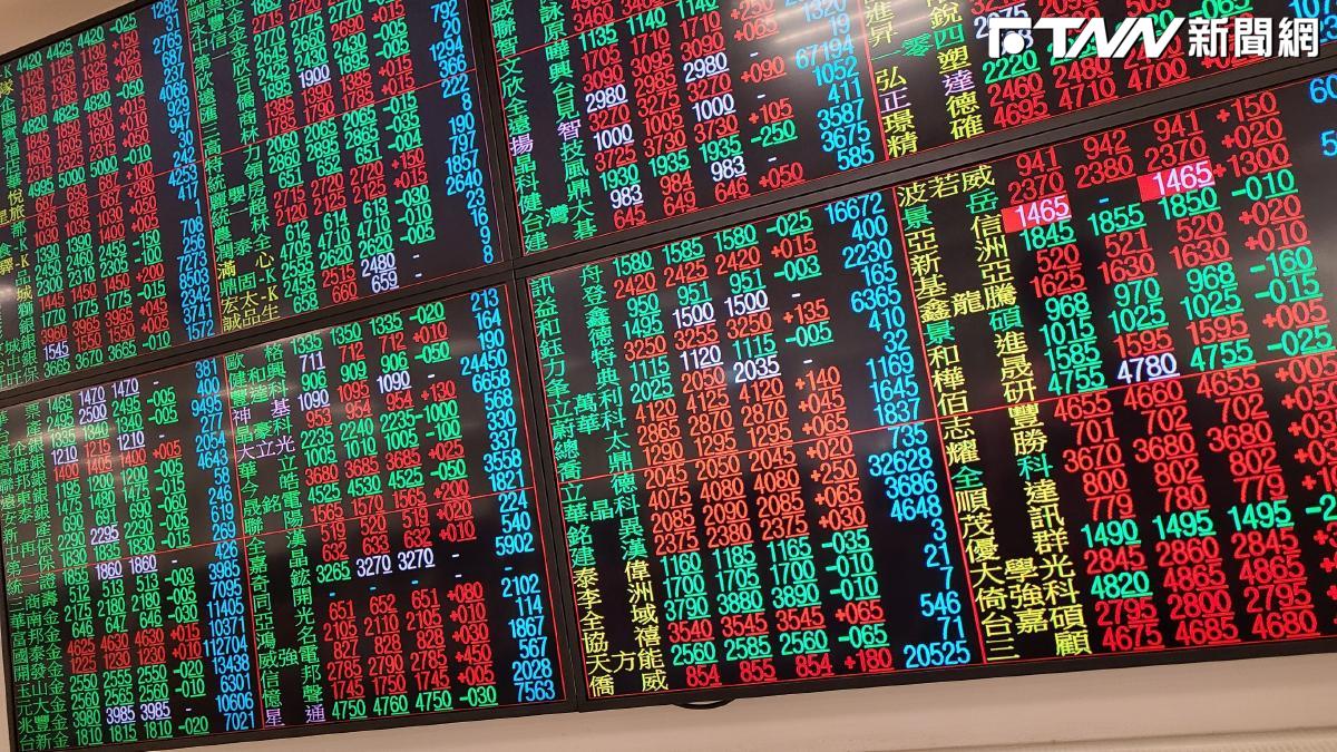 台股重挫1683點失守月線！外資淨空單驟