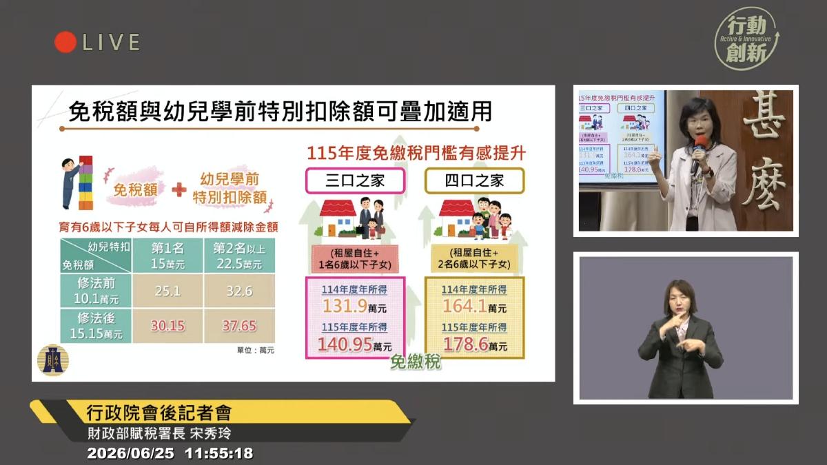 7到18歲被遺忘？王婉諭：應補上學齡子女