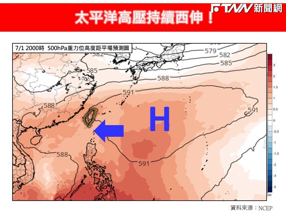 太平洋高壓西伸！專家曝本周「一天比一天熱